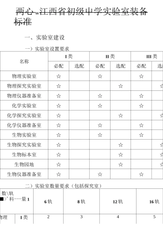 初级中学理化生实验室建设标准