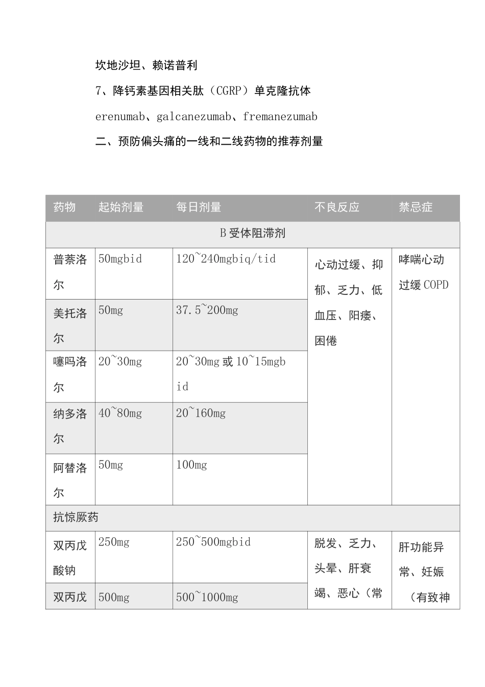 偏头痛的预防性药物治疗_第3页