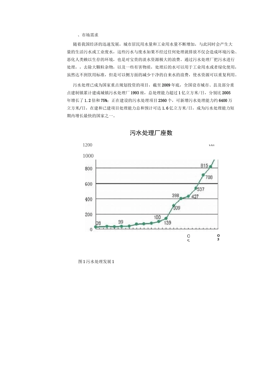 组态王大型污水处理厂SCADA系统解决方案_第1页