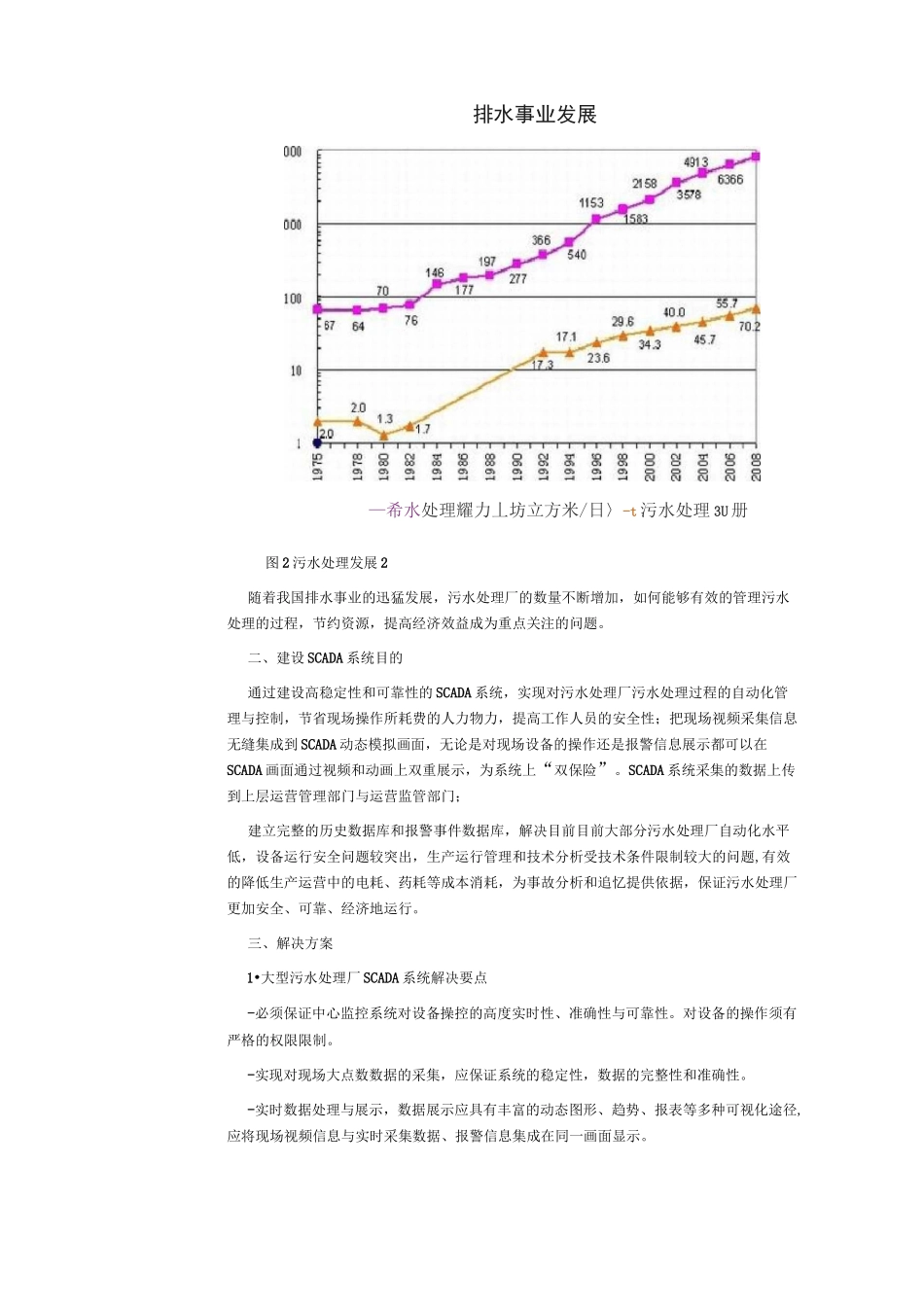 组态王大型污水处理厂SCADA系统解决方案_第2页