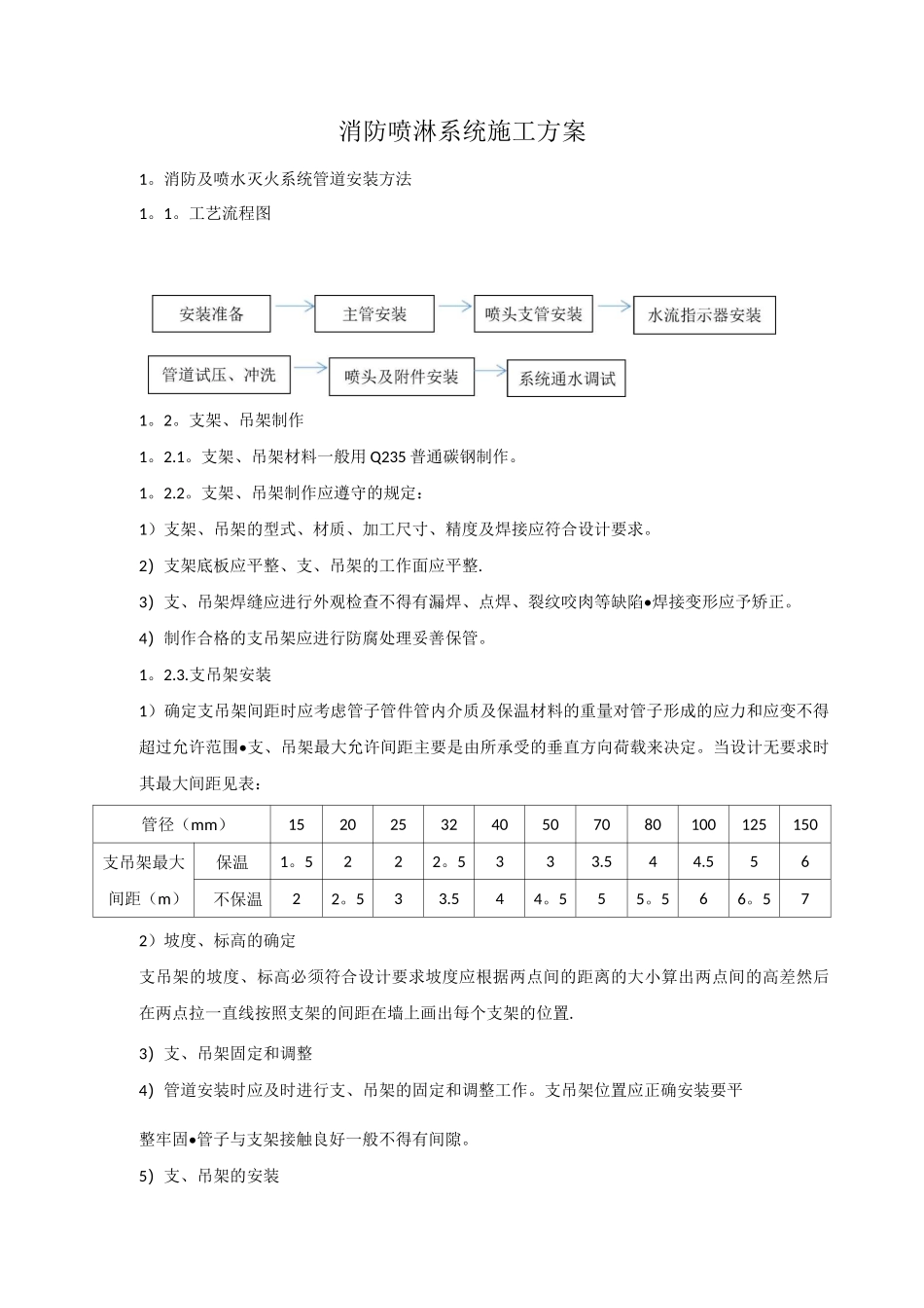 消防喷淋系统施工方案_第1页