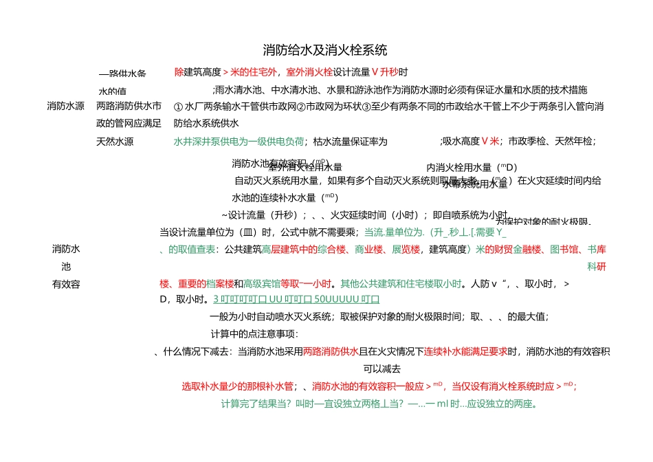 一级注册消防工程师之消防给水及消火栓系统_第1页