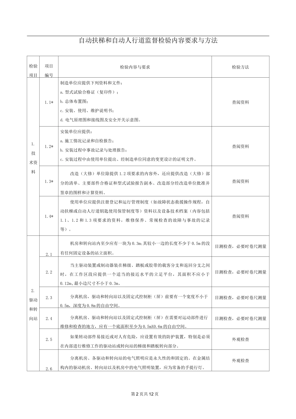 8-自动扶梯和自动人行道检验指导书_第2页