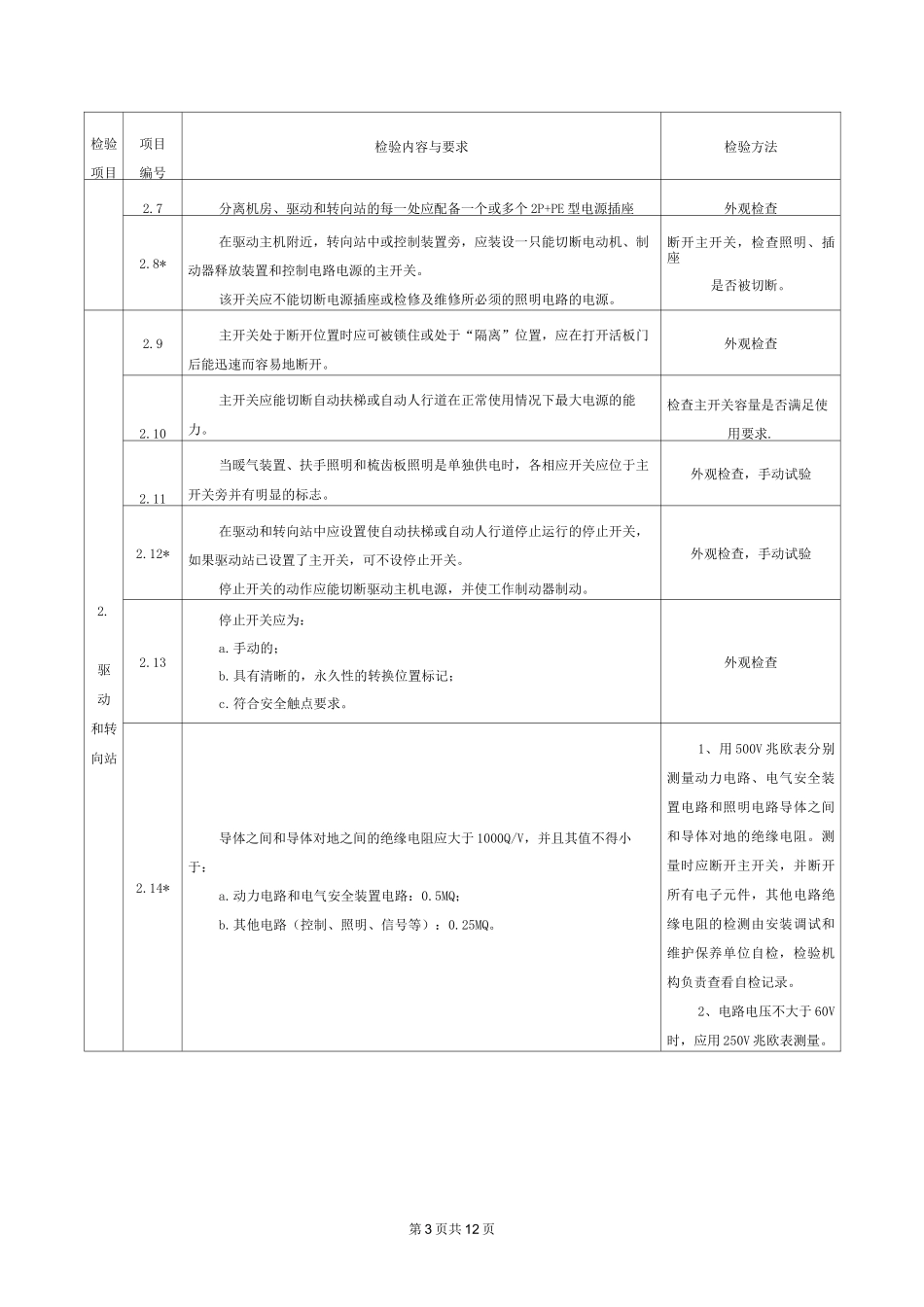 8-自动扶梯和自动人行道检验指导书_第3页