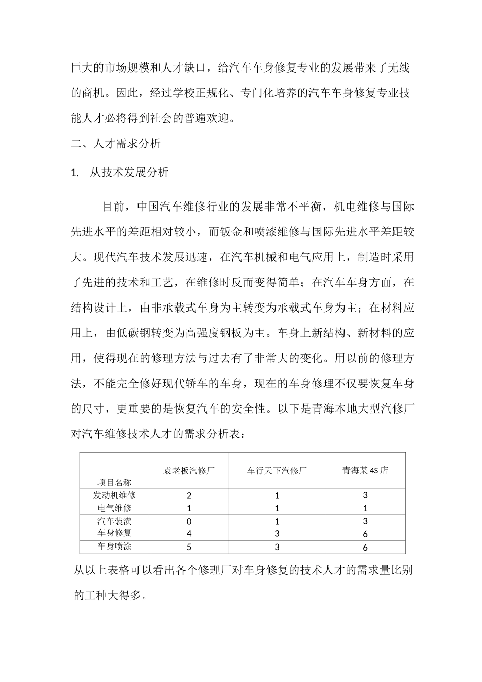 汽车车身修复专业可行性报告(1)_第2页