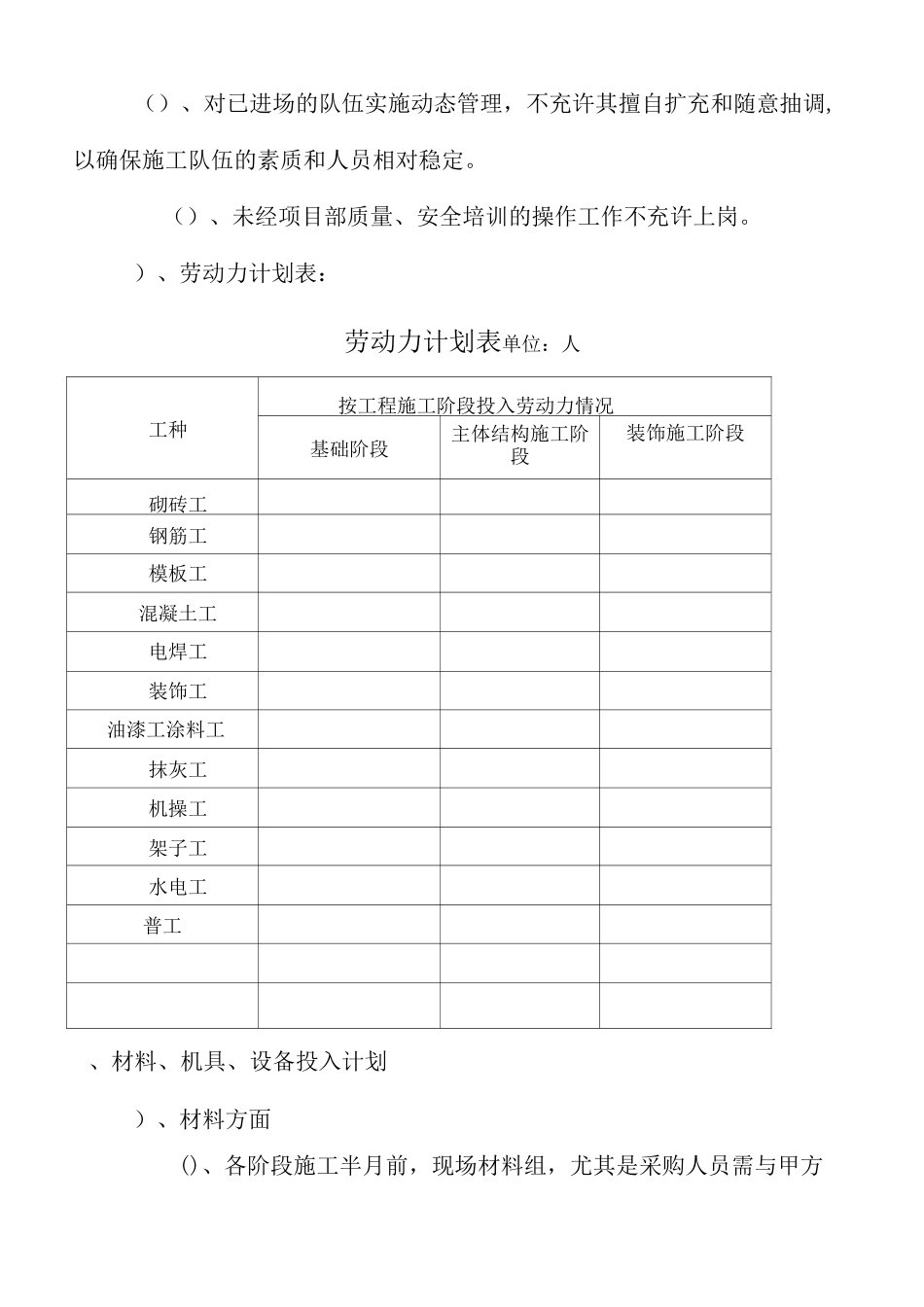 项目资源配置计划_第2页