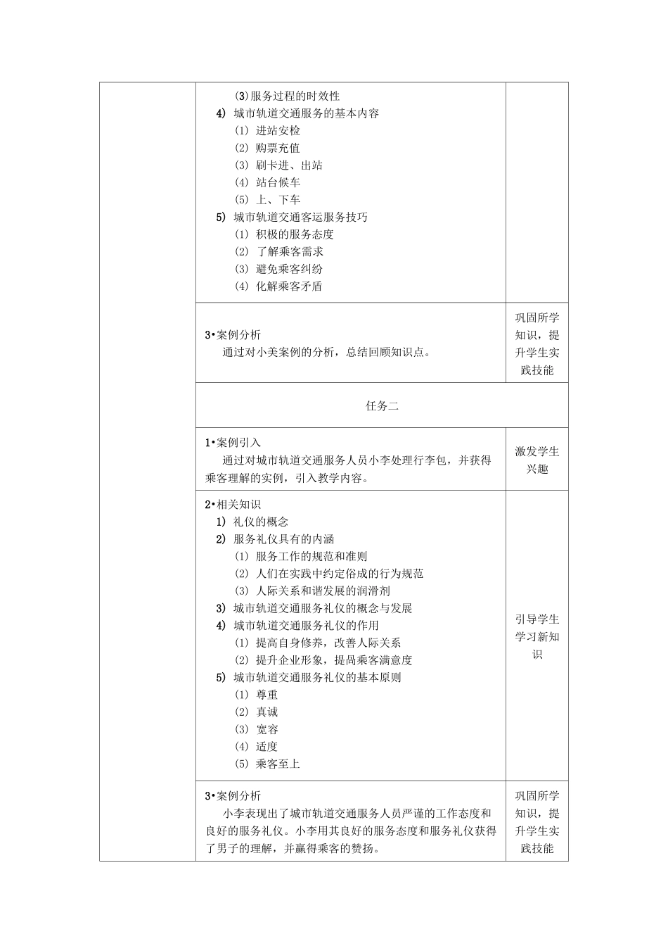 《城市轨道交通服务礼仪》教案_第2页
