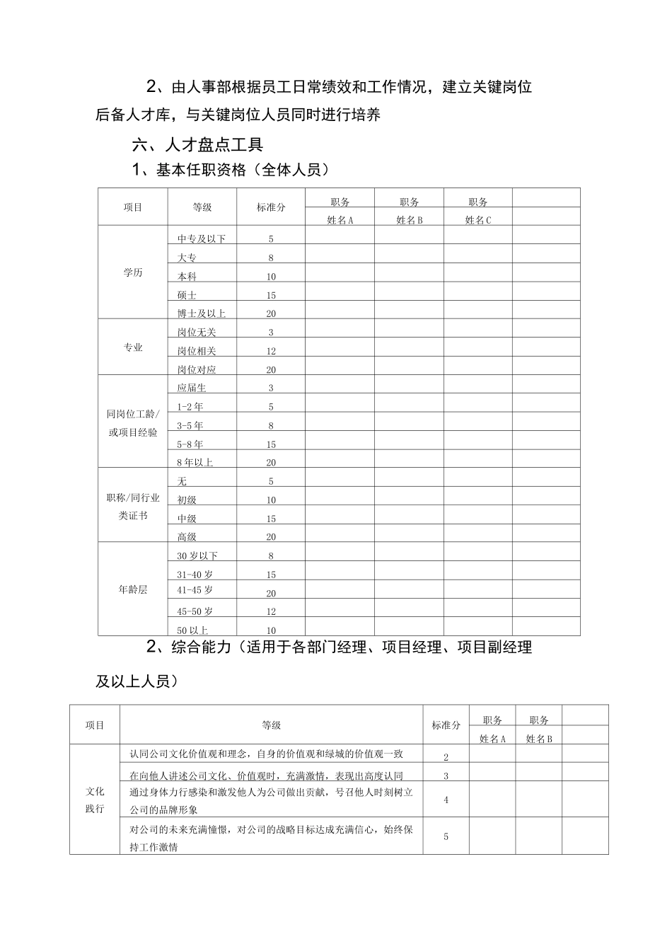 人才盘点的实施方案_第2页