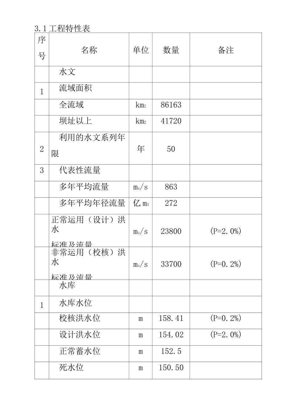 水库调度运行规程_第3页
