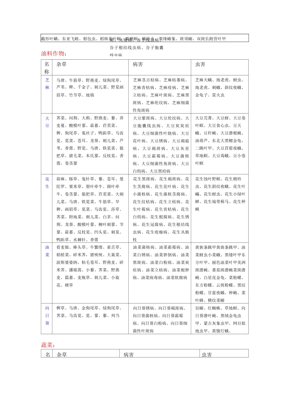 主要农作物病虫草害详解_第2页