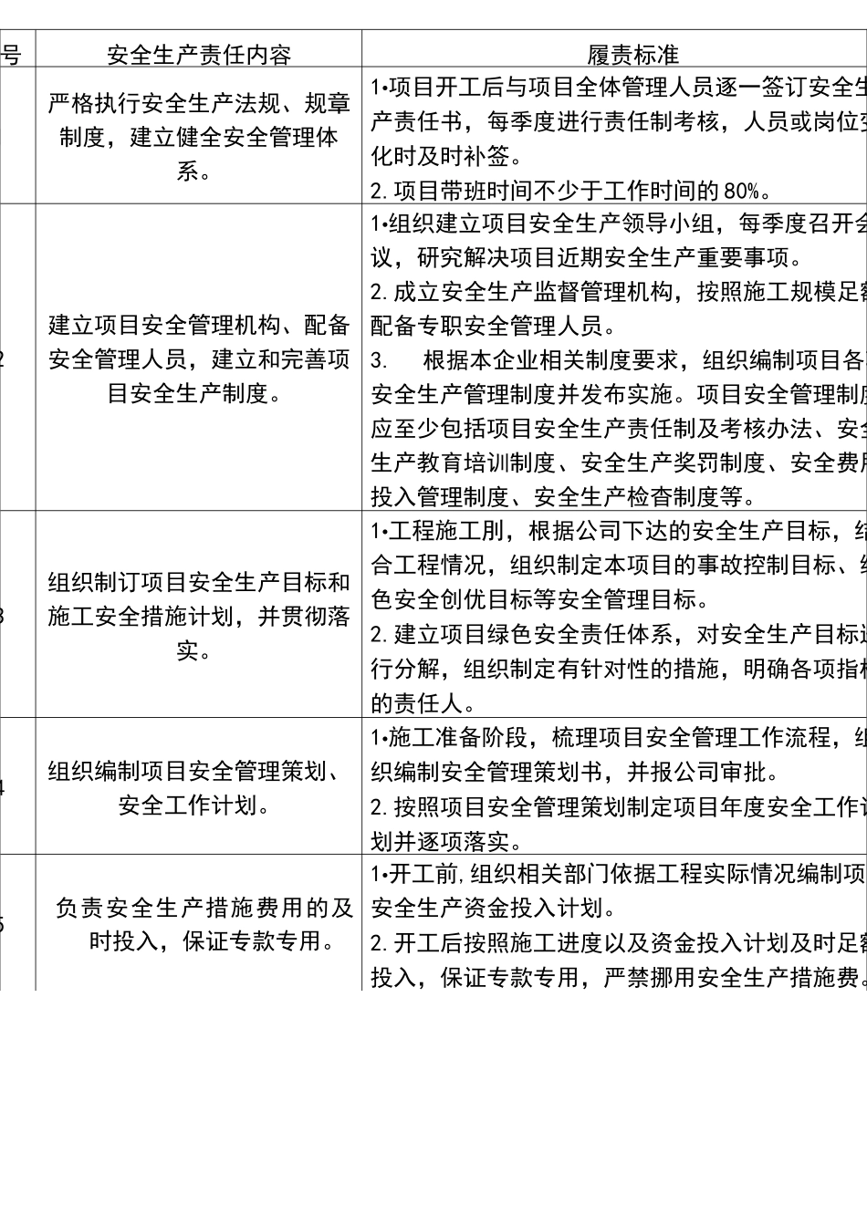 项目关键岗位安全生产责任清单_第3页