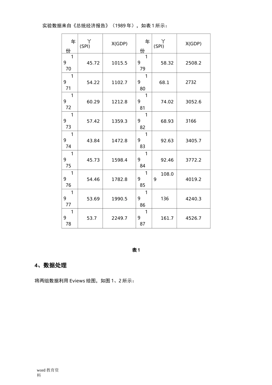 计量经济学实验报告(自相关性)_第3页