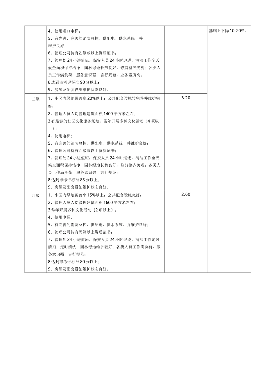 深圳市住宅物业管理收费指导标准_第3页