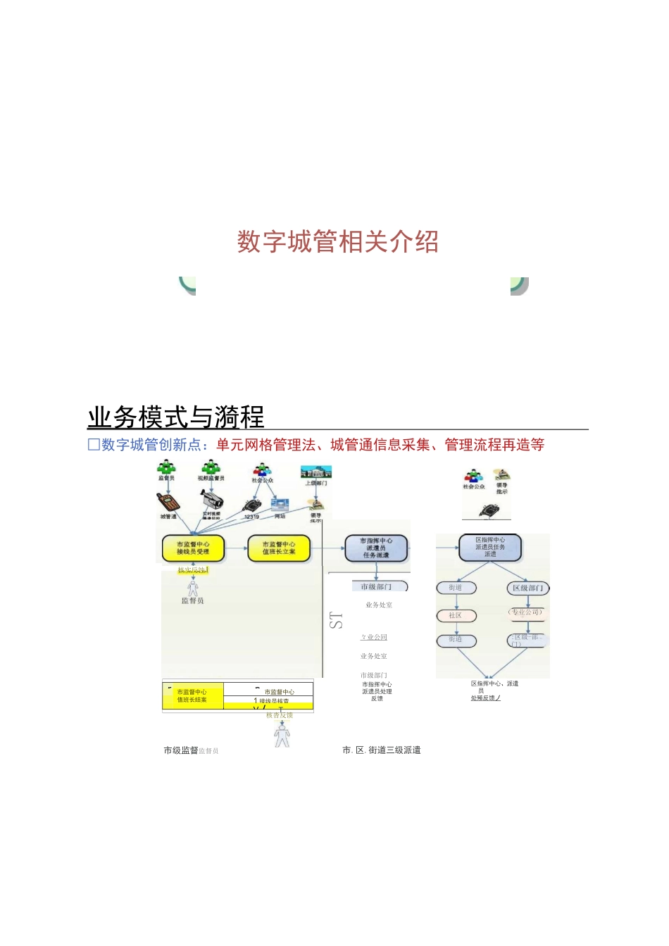 智慧城市理解与认识._第3页