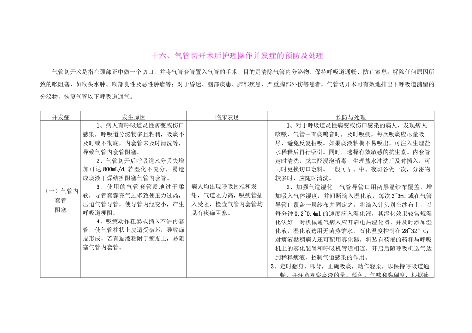气管切开术后护理操作并发症的预防与处理_第1页
