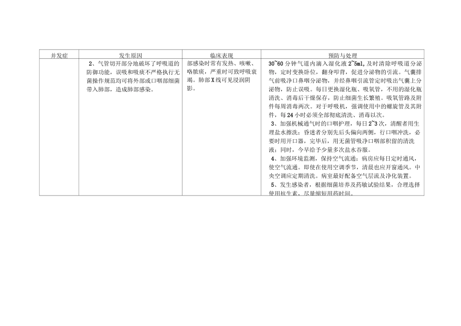 气管切开术后护理操作并发症的预防与处理_第3页