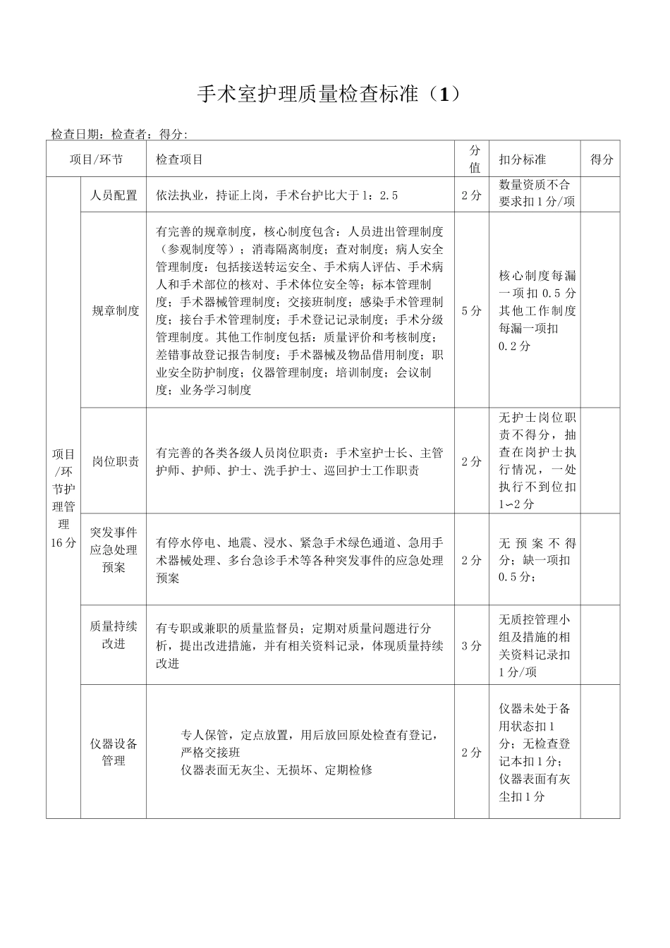 手术室护理质量检查标准1_第2页