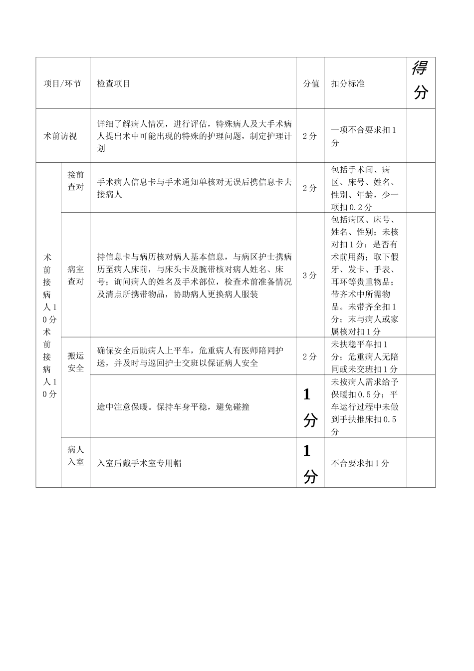 手术室护理质量检查标准1_第3页
