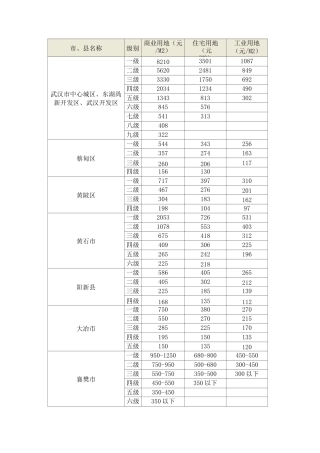 湖北省各地基准地价表