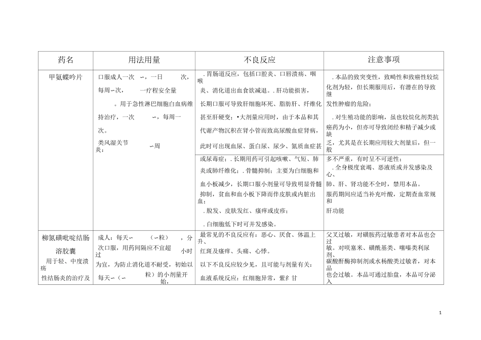 抗风湿药及沙利度胺汇总_第1页