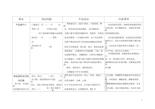 抗风湿药及沙利度胺汇总