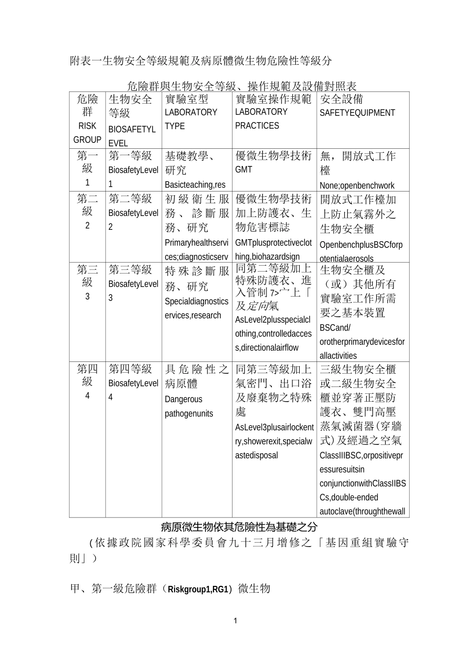 附表一生物安全等级规范及病原体微生物危险性等级分类__第1页