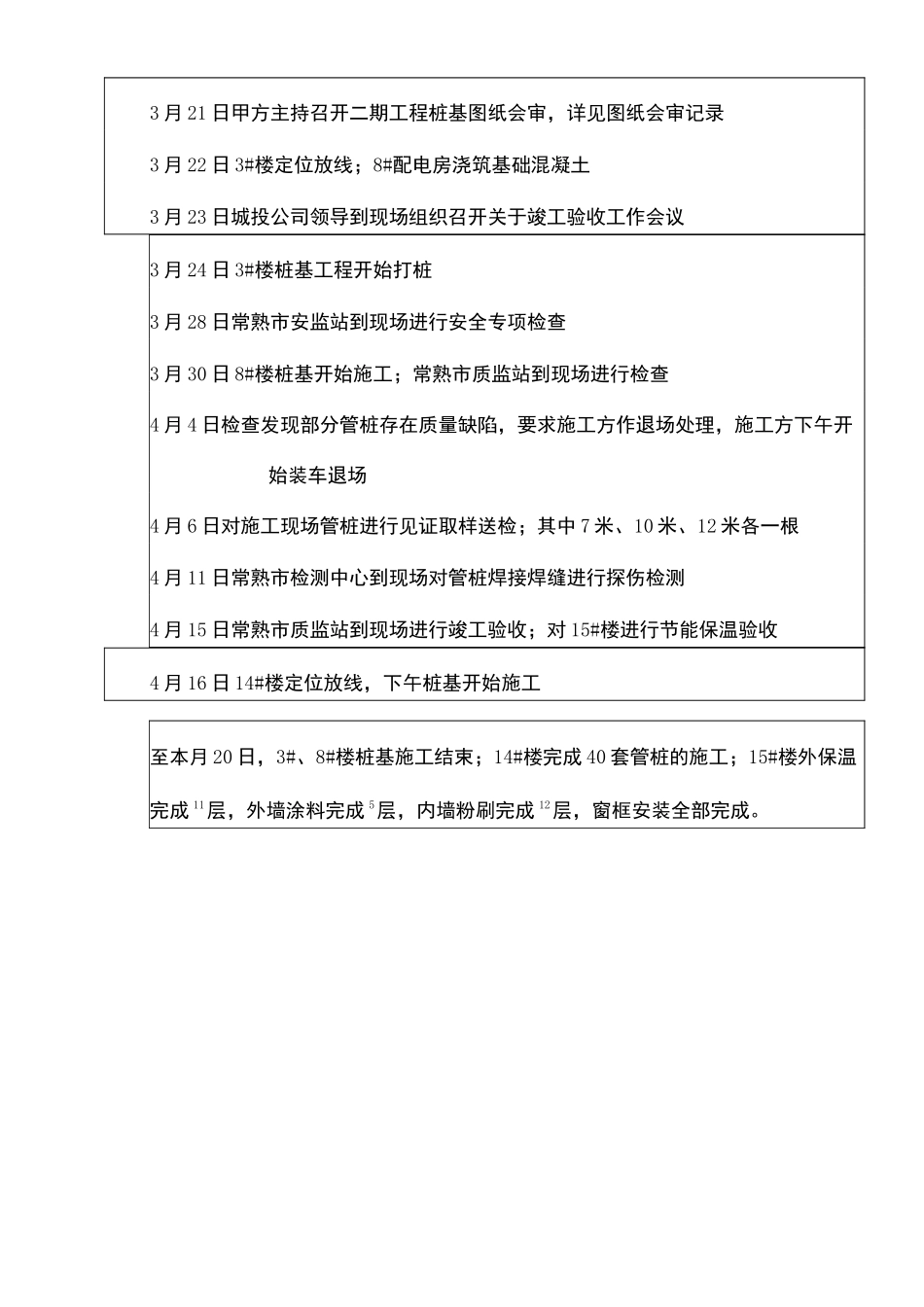 监理月报样本_第3页
