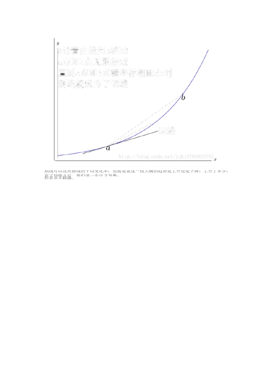 微分和导数的关系是什么_第3页
