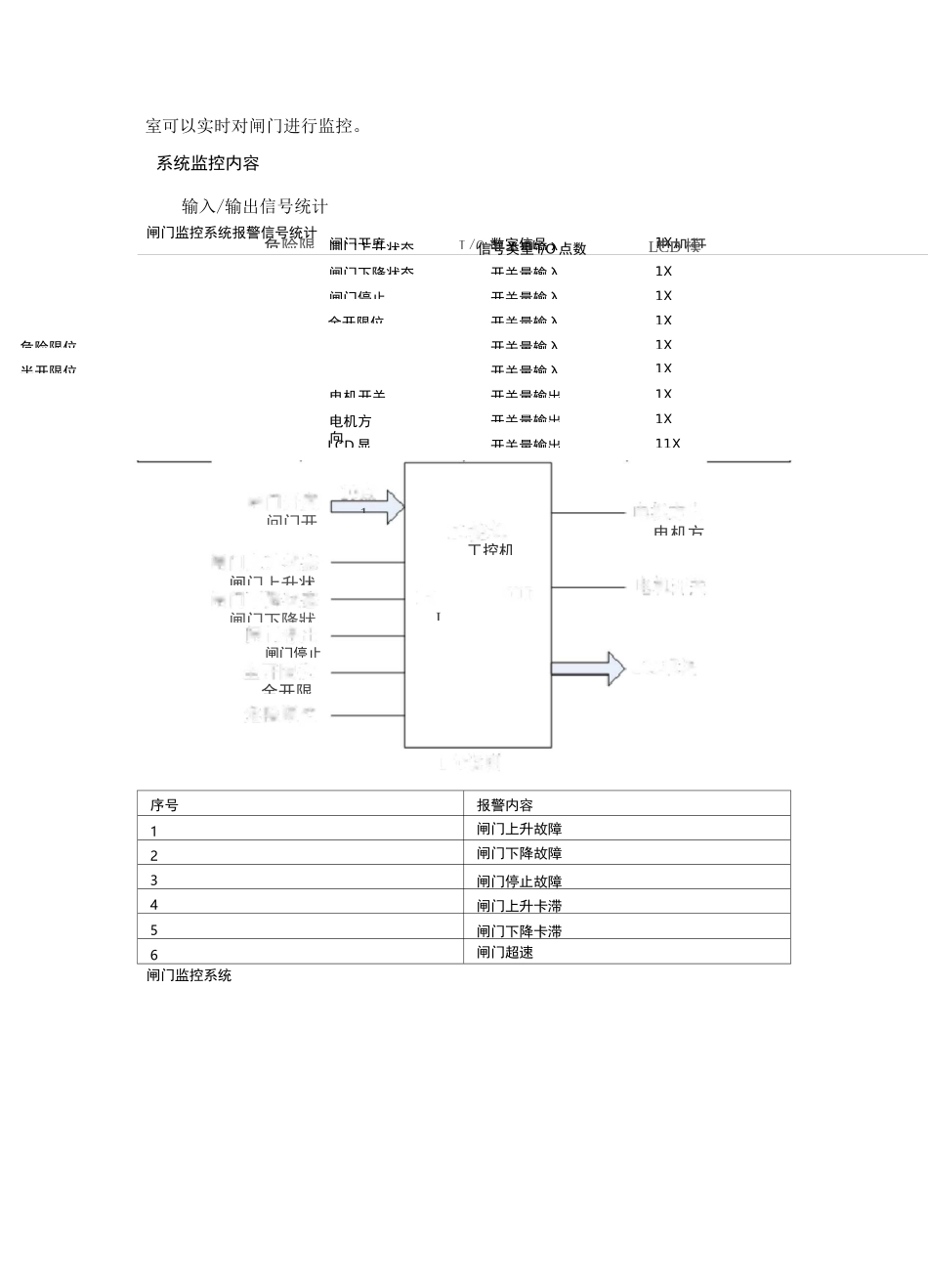 水闸闸门监控系统(详细)_第2页