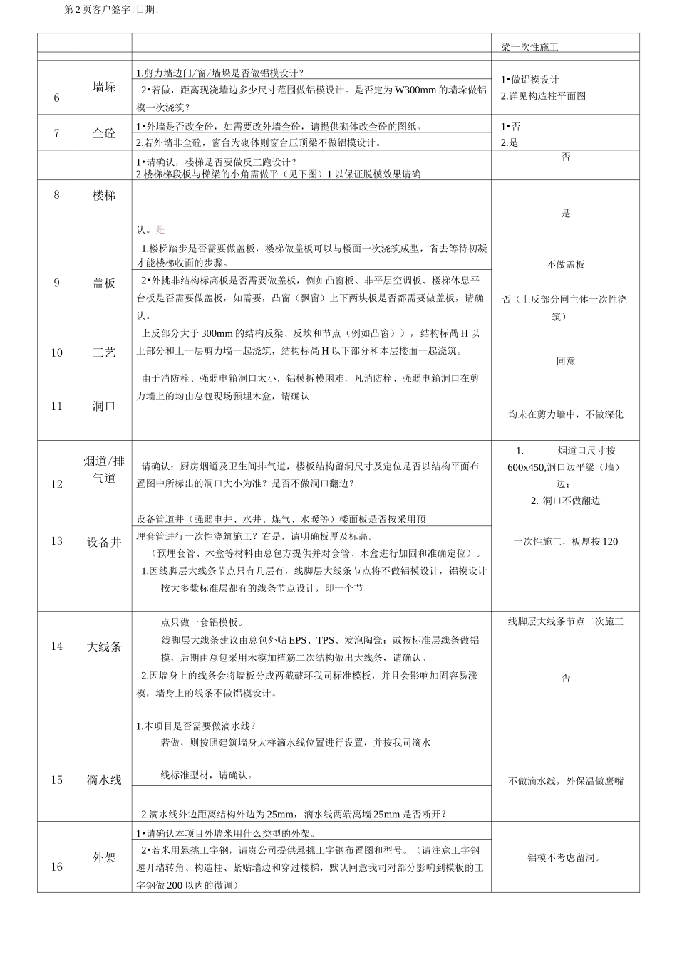 铝合金模板深化答疑单_第2页