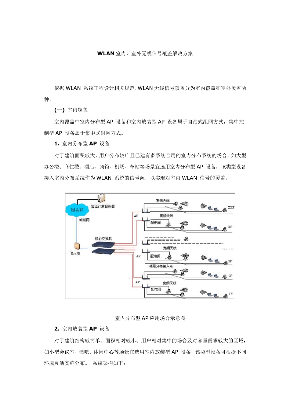 无线覆盖解决方案_第1页