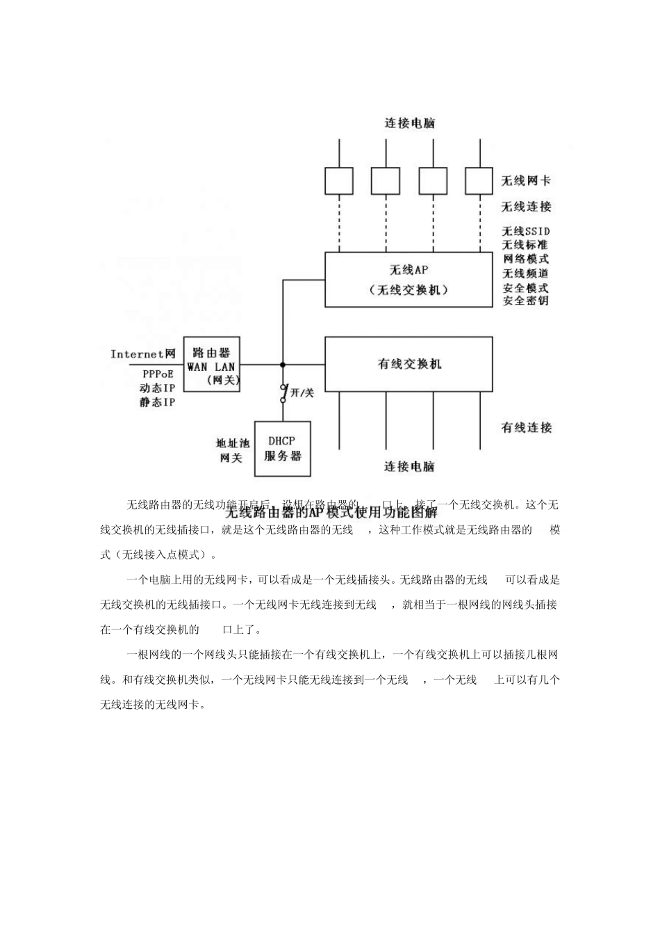 无线路由器的AP、Client、WDS、WISP使用功能图解_第2页