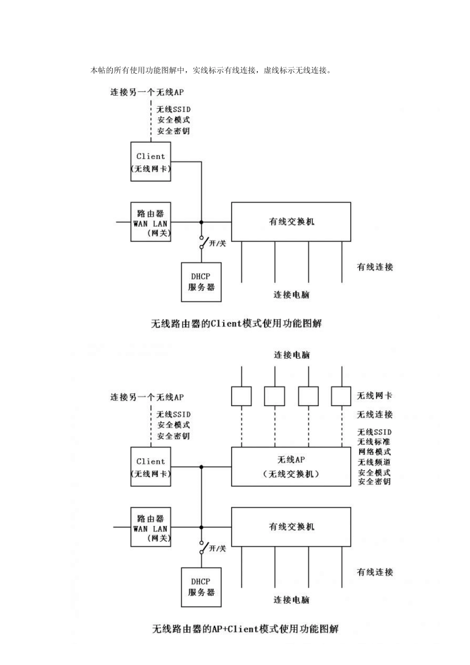 无线路由器的AP、Client、WDS、WISP使用功能图解_第3页