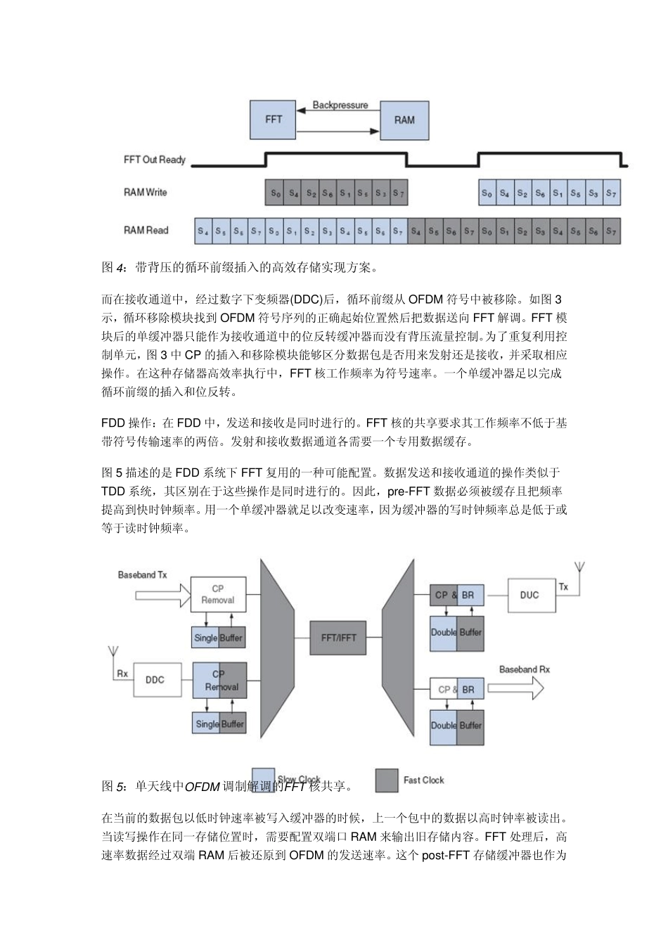 无线通讯OFDM调制技术介绍和设计实现_第3页