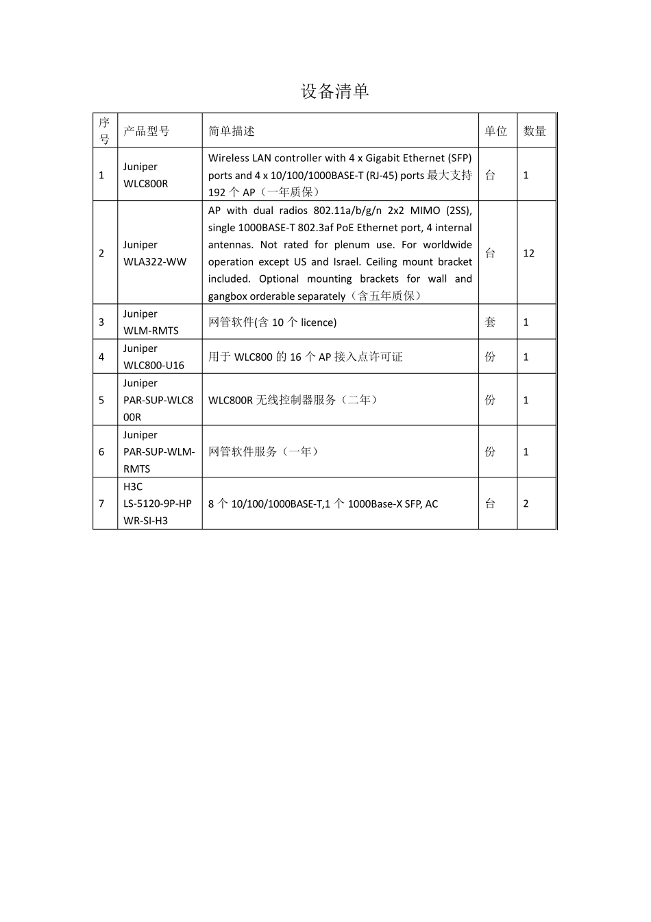 无线验收报告_第3页