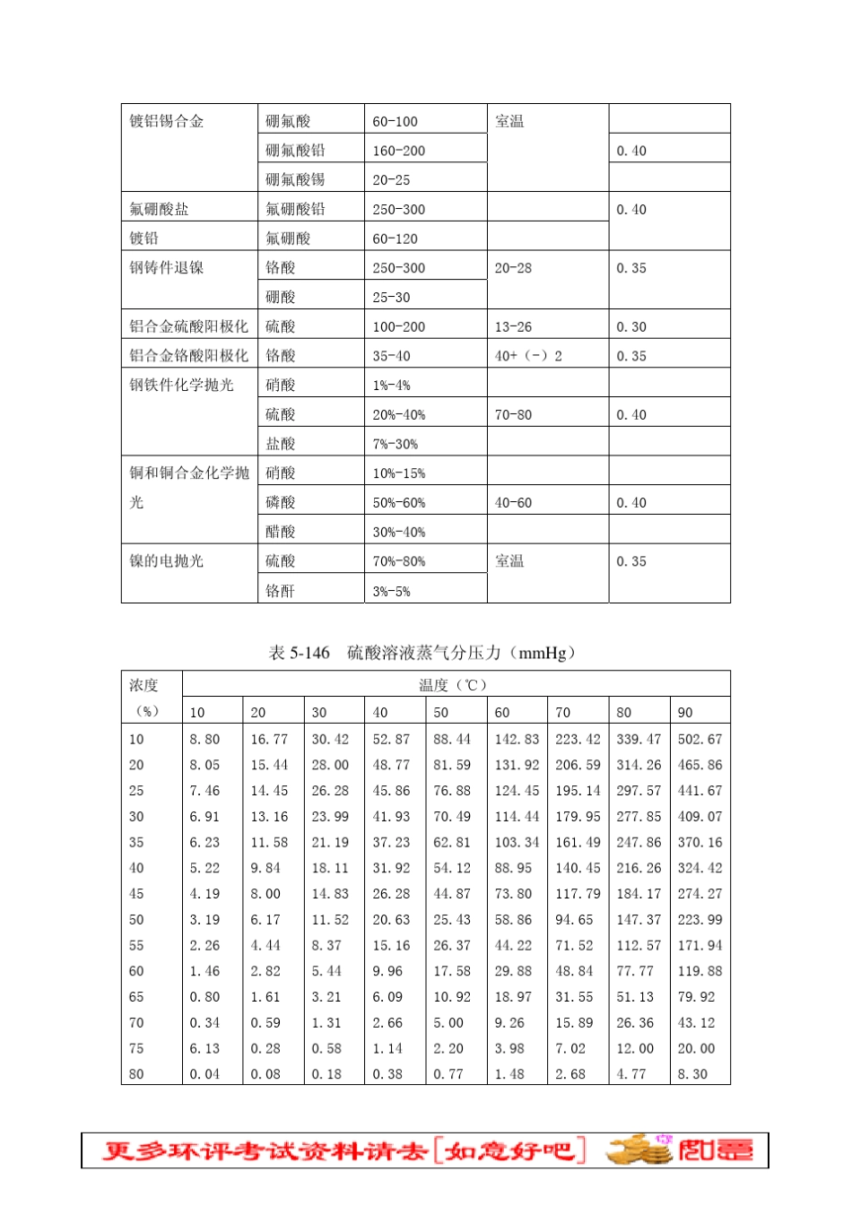 无组织废气量计算_第3页