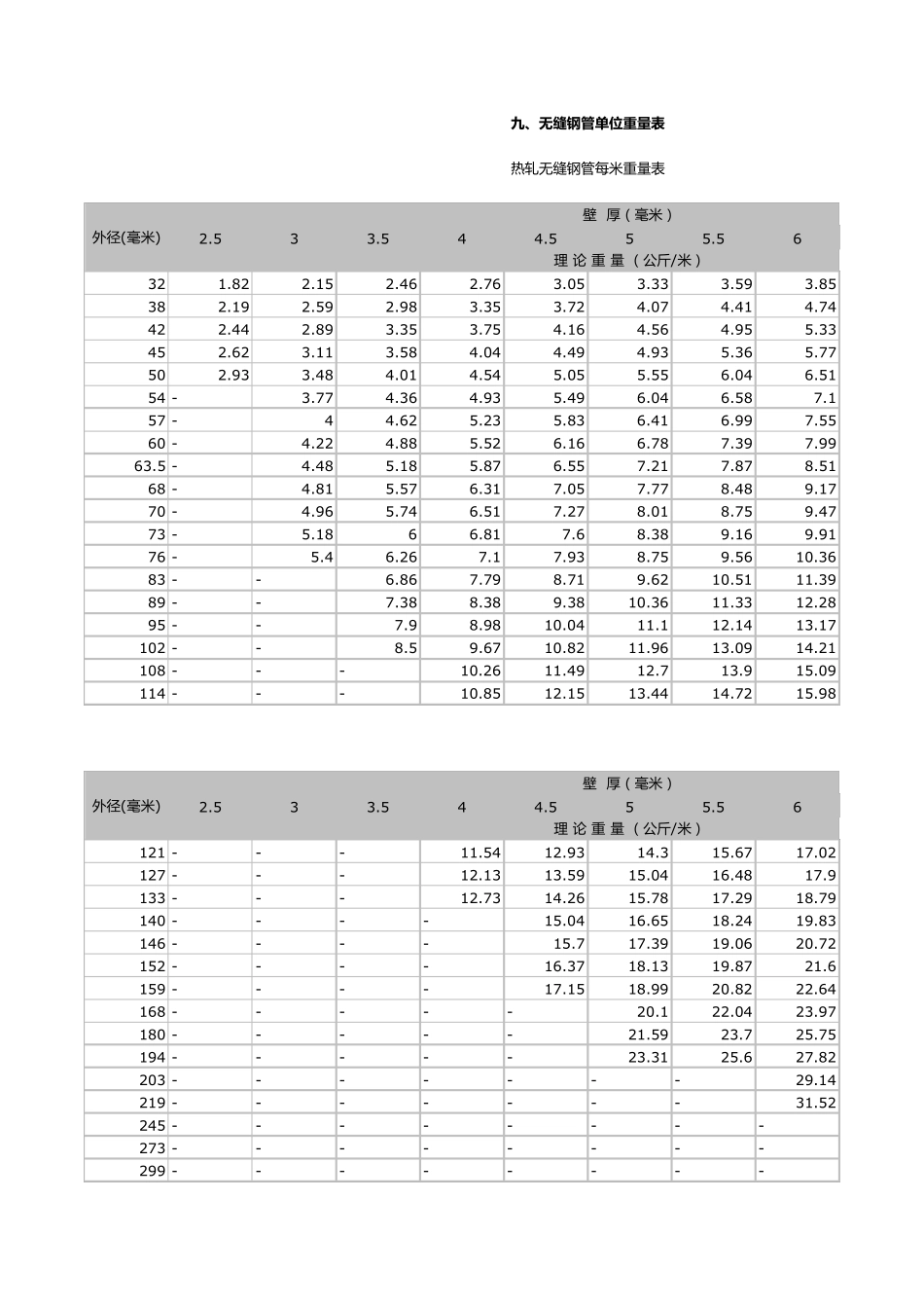 无缝管理论重量_第1页