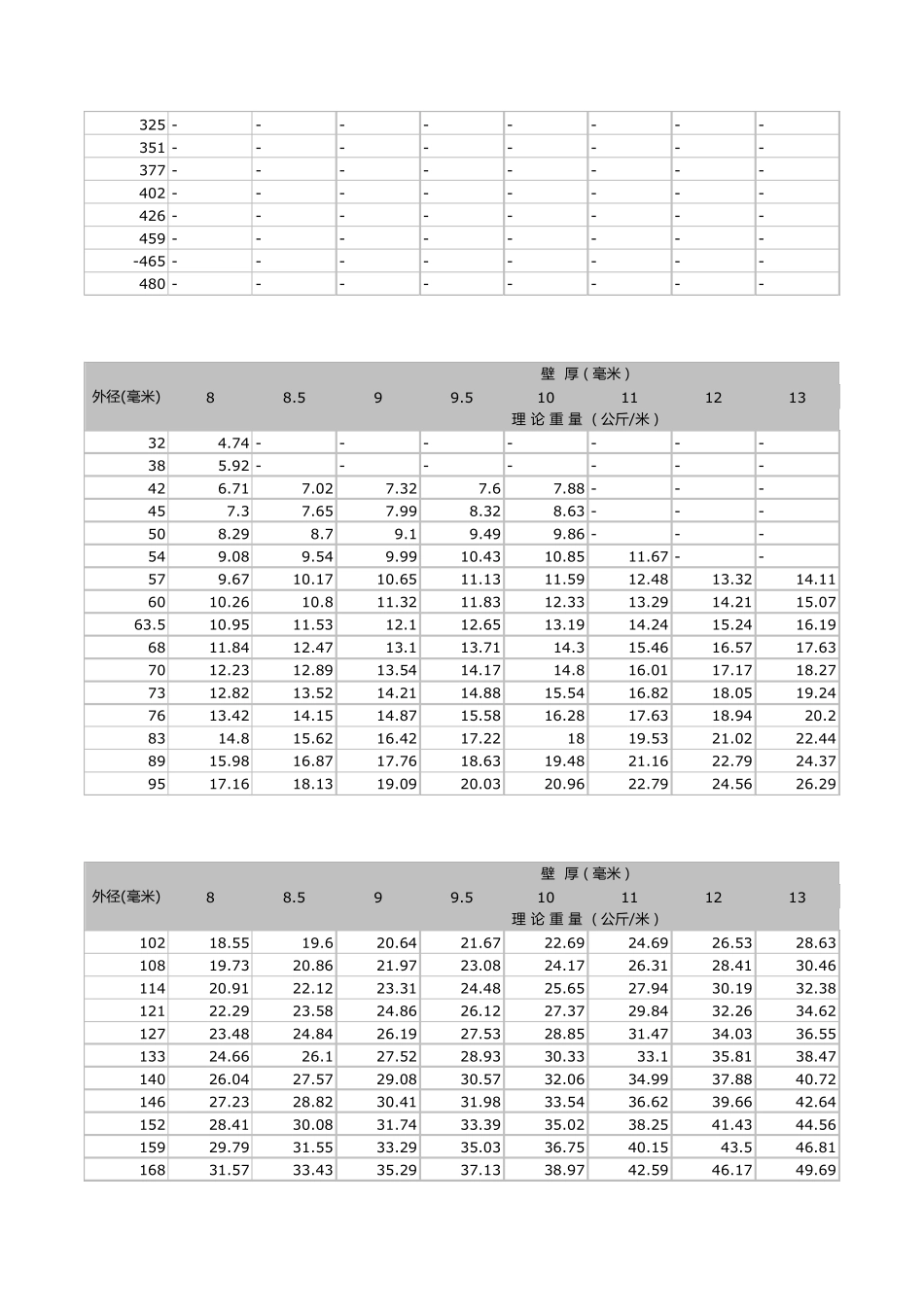 无缝管理论重量_第2页