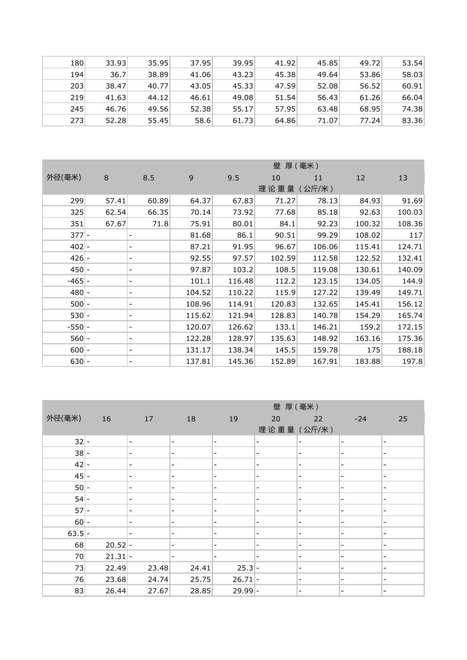 无缝管理论重量_第3页