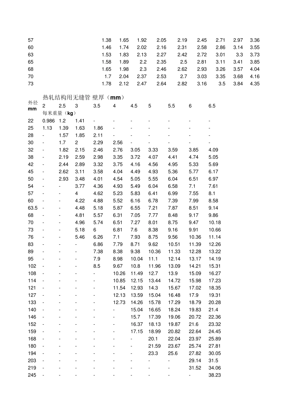 无缝管理论重量表_第2页