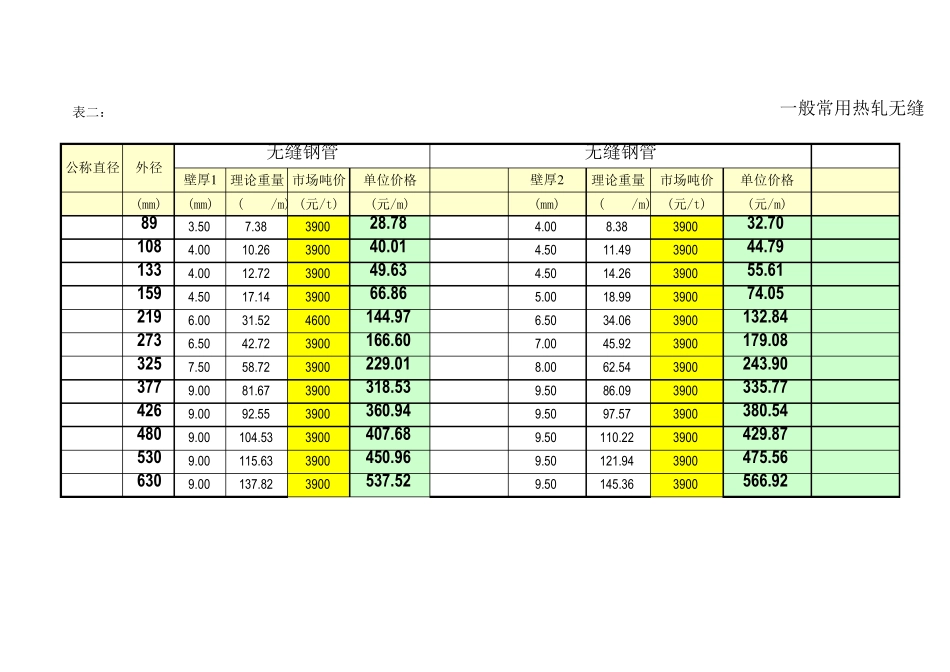 无缝钢管单位价格计算表_第2页