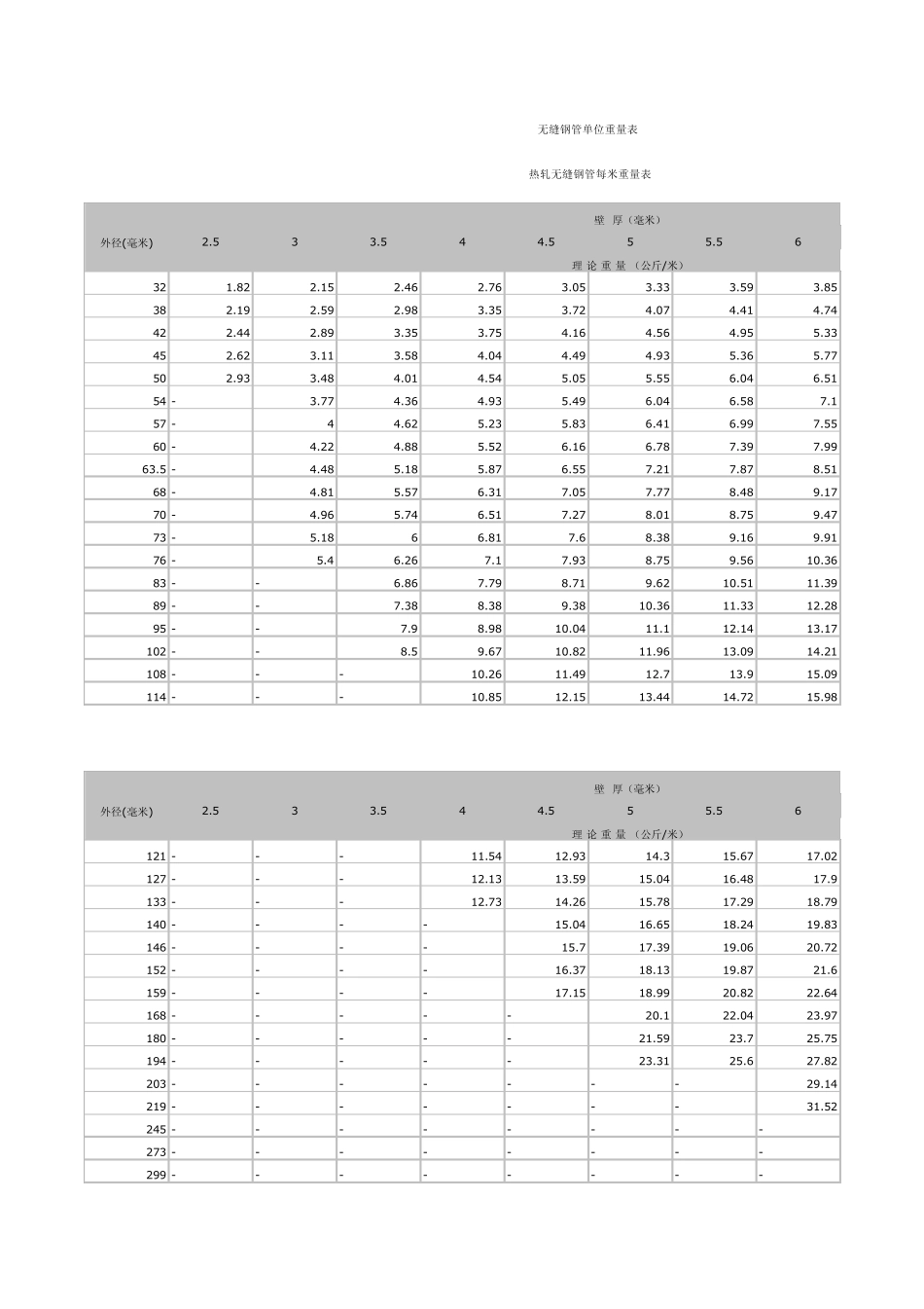 无缝钢管单位重量表_第1页