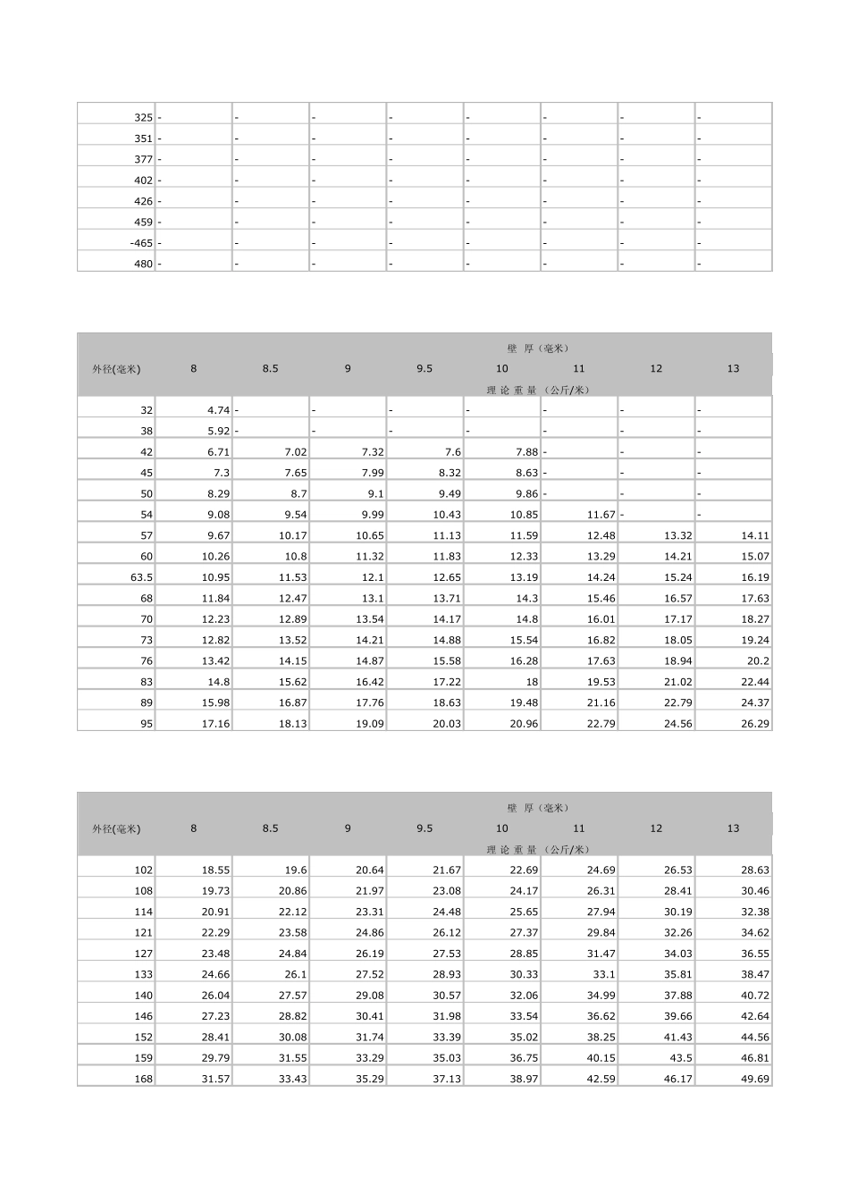 无缝钢管单位重量表_第2页