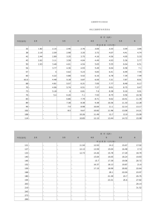 无缝钢管单位重量表