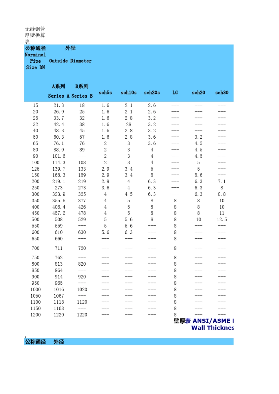 无缝钢管厚壁换算表_第1页