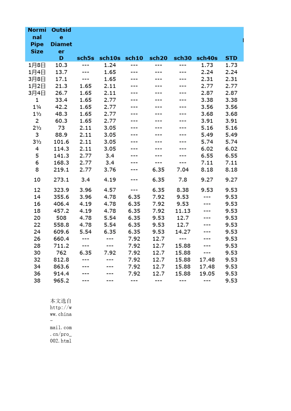 无缝钢管厚壁换算表_第2页