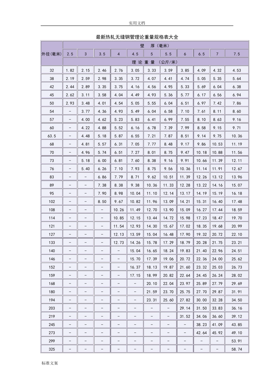 无缝钢管外径内径对照表_第1页