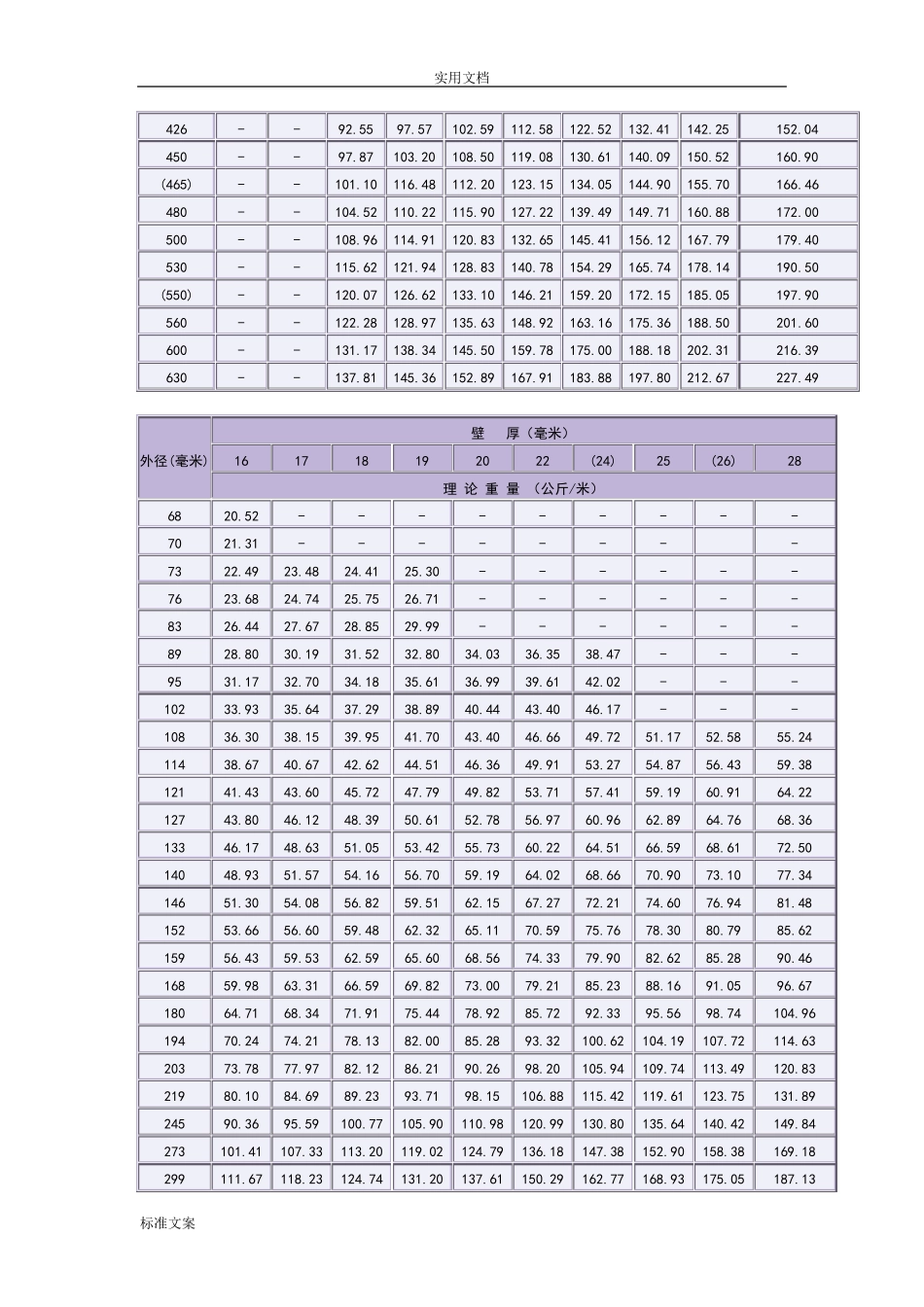 无缝钢管外径内径对照表_第3页