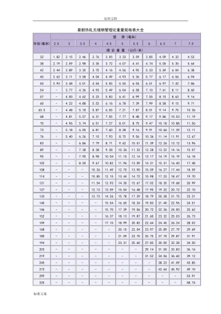 无缝钢管外径内径对照表