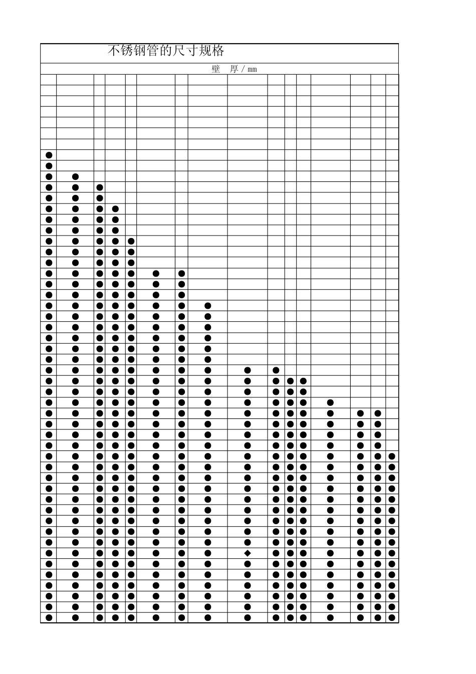 无缝钢管尺寸规格_第3页